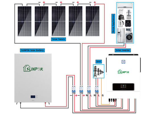 Home Energy Storage System Complete Off Grid Solar System 5000w 5kwh