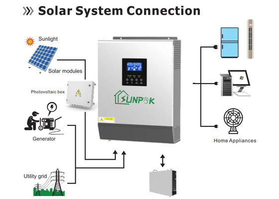12kw Pure Sine Wave Inverter Energy Power Solar Inverters Comparison