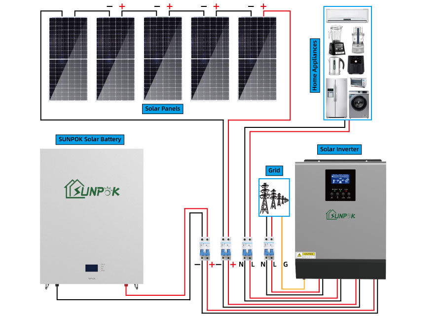 5000w 5500wの太陽電池パネルは大ぞろいのためのSolar Energyシステム家の使用を置いた