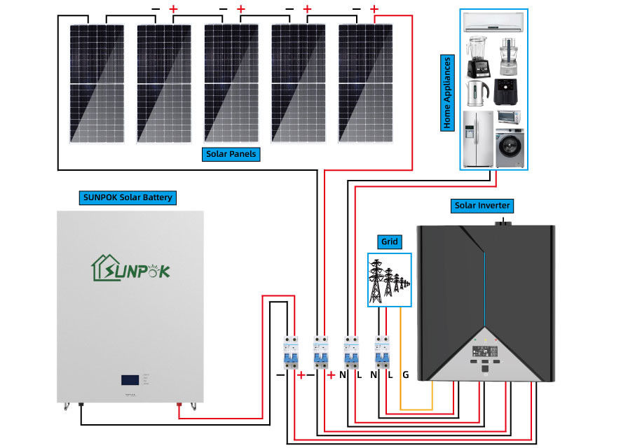 新しい向くプロダクトSolar Energy家システム良質10kw 20kwh