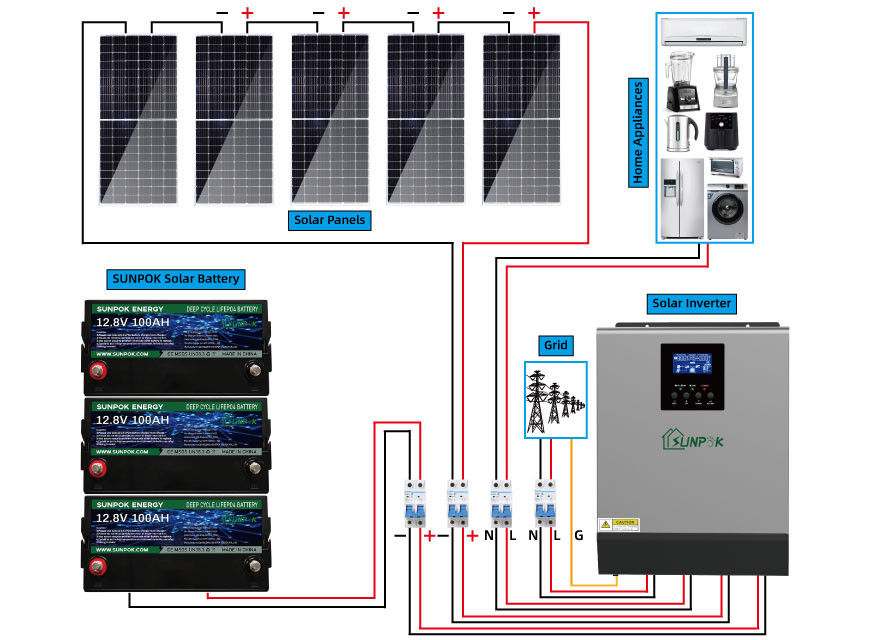 家のための格子太陽系力のキットを離れて完全な4.8Kwh 9.6Kwh