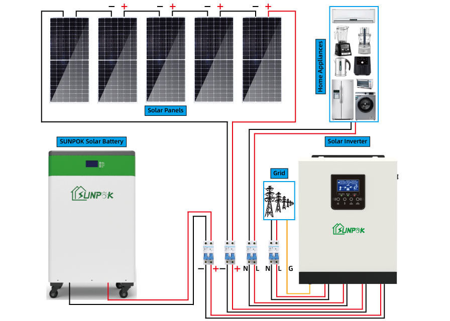 家のための格子太陽電池パネルのキットの太陽エネルギーのバック アップを離れた5kw 10kw 15kw