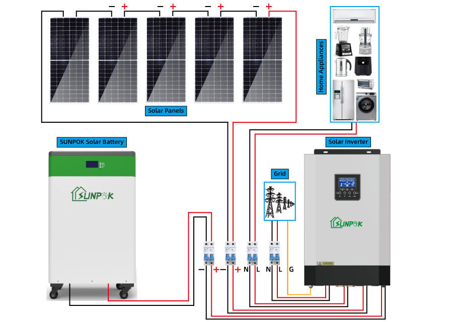 家のための格子太陽電池パネルシステムを離れた1KW 3KW 5KW 10KWの完全な太陽キット