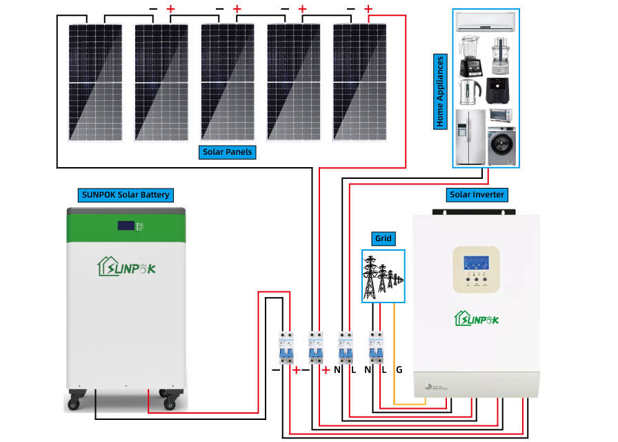 格子太陽電池パネルのキット10kw 15kw 20kw 30kwを離れた太陽系10000w 20000w 30000w