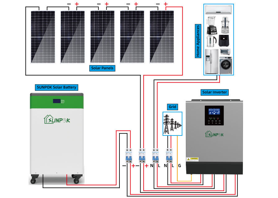 格子太陽系を離れた大ぞろいの太陽電池パネルのパワー系統8kW 10kW 15kW 20kW