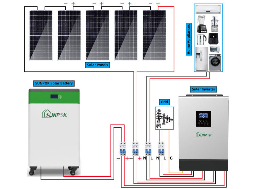 格子システムを離れた大ぞろいの太陽電池パネルのパワー系統8kw 10kw 15kw 20kwの雑種