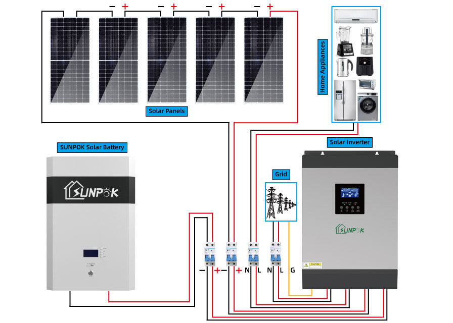 公共施設のための24V 48V 10kw 15kwの雑種の太陽エネルギーの発電機システムTUV