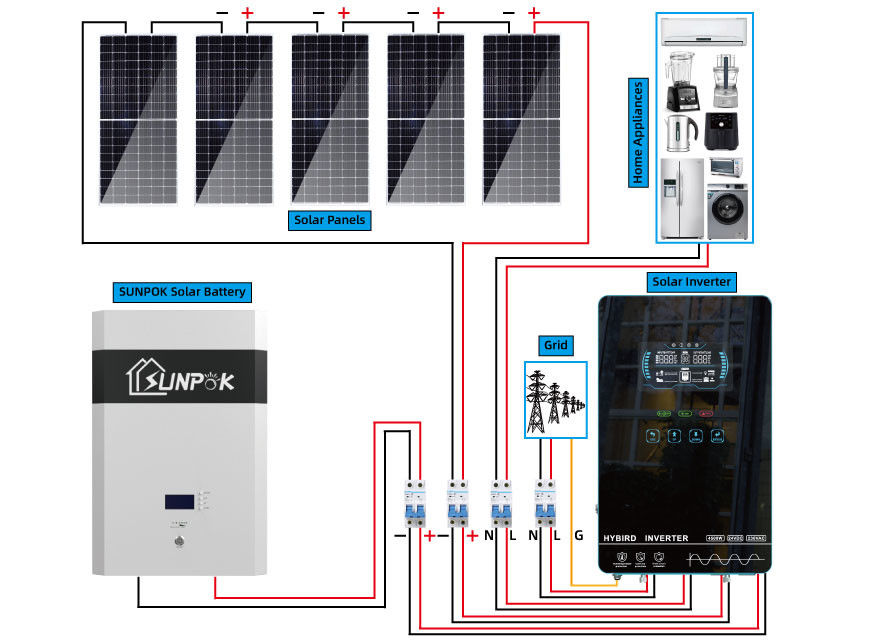 格子友好的な家5Kw 10Kw Ecoのための雑種の太陽エネルギーシステム インバーターを離れて