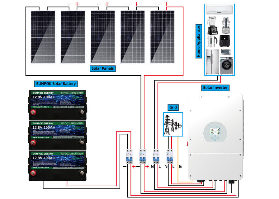 Sunpok 5kw 15kw 20kwの雑種の太陽系のキットの家の太陽貯蔵システム解決