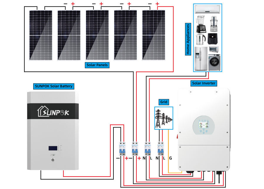 Sunpok 5kw 15kw 20kwの雑種の太陽系のキットは異なった地域のための太陽系をカスタマイズした