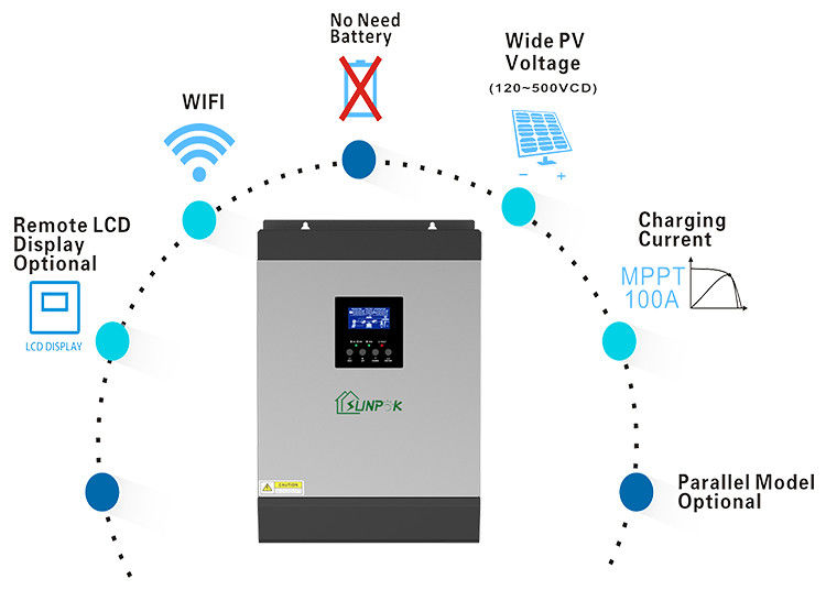ハイブリッドオフグリッド太陽光発電パネルシステム バッテリー 5kW 家庭用