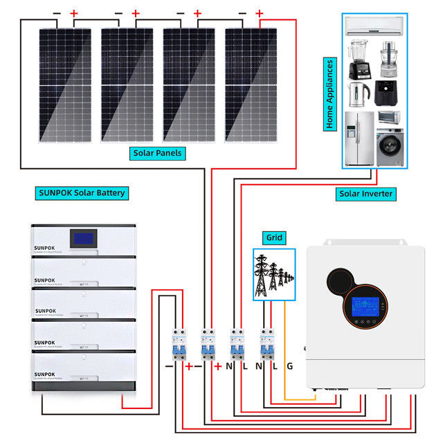 有効な8Kw 5kw 3Kwの雑種の太陽系のキットLiFePo4電池のタイプ