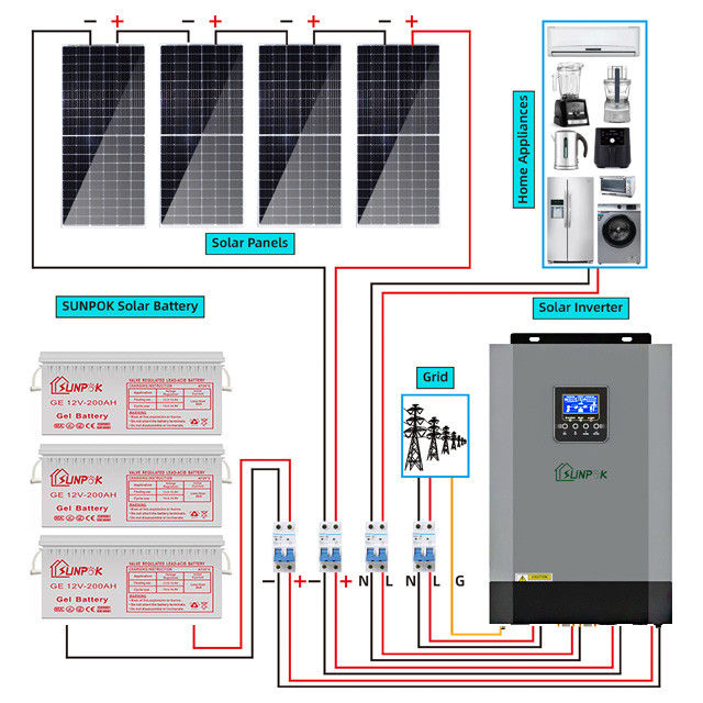 5000w 10000wの雑種の太陽系のキットの太陽電池パネルの引き起こされた格子15kw 10kw 5kw