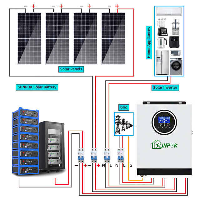 230V 3Kw 5kw 8Kw 10kwの家の格子太陽系の大ぞろいを離れた雑種の太陽エネルギーシステム