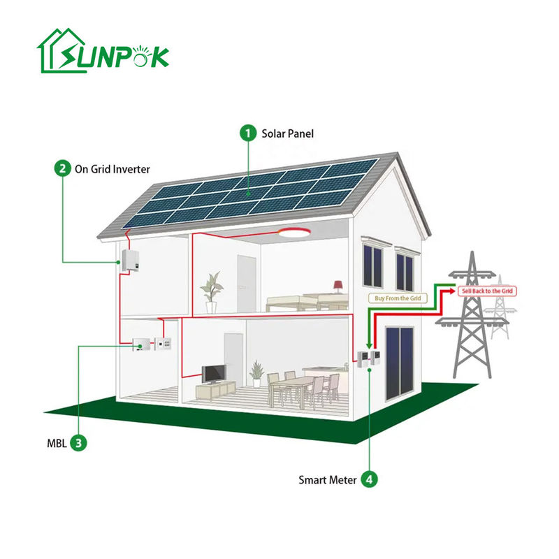 Sunpokの太陽エネルギーのエネルギー・システム3段階5Kw 8Kw 10Kw 48Vの太陽電気システム