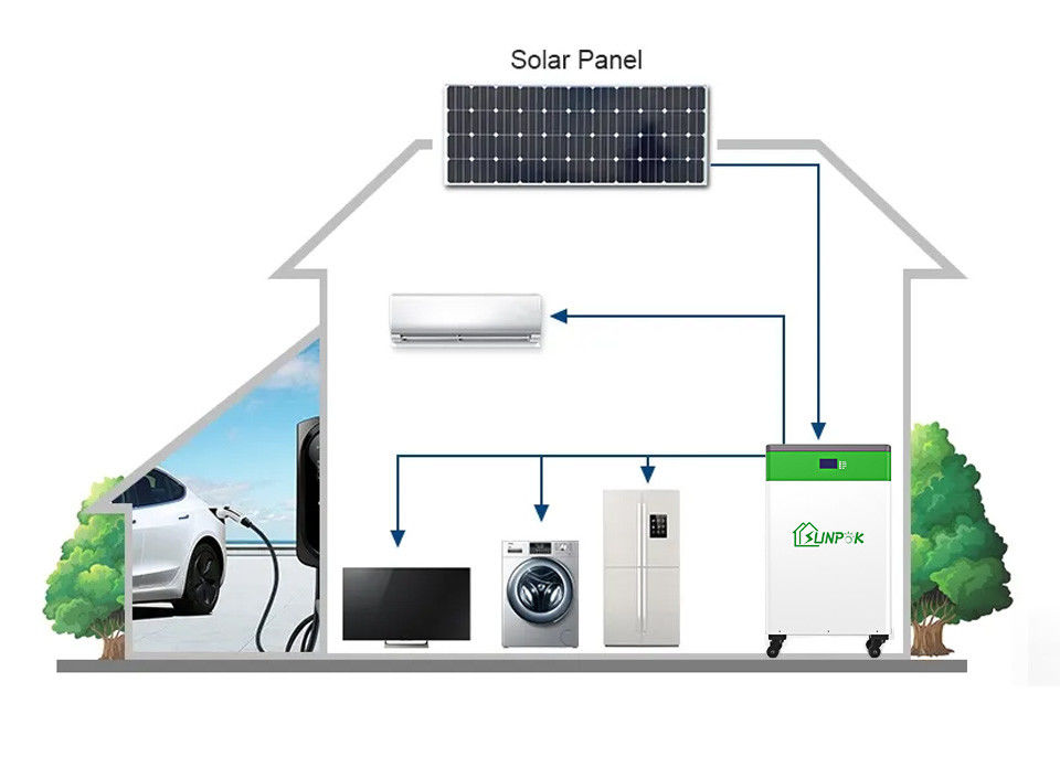 Solar Energy貯蔵のための1つのESSの統合電池インバーターのSunpokすべて