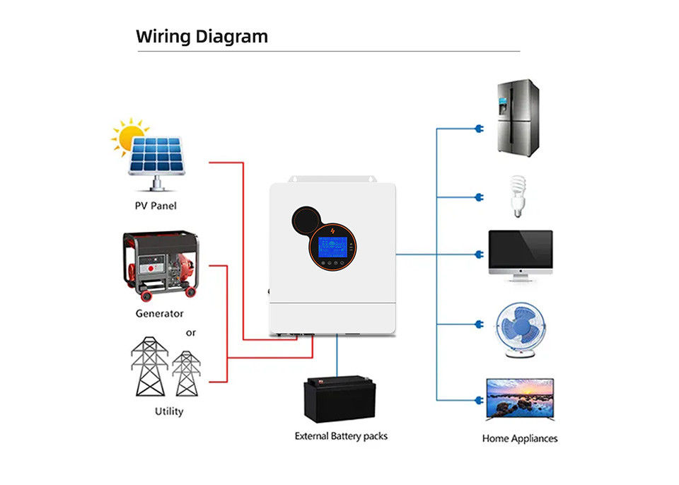 電気力格子を離れた雑種インバーター5kw 8kw 10kw 12kw Mppt太陽48vインバーター