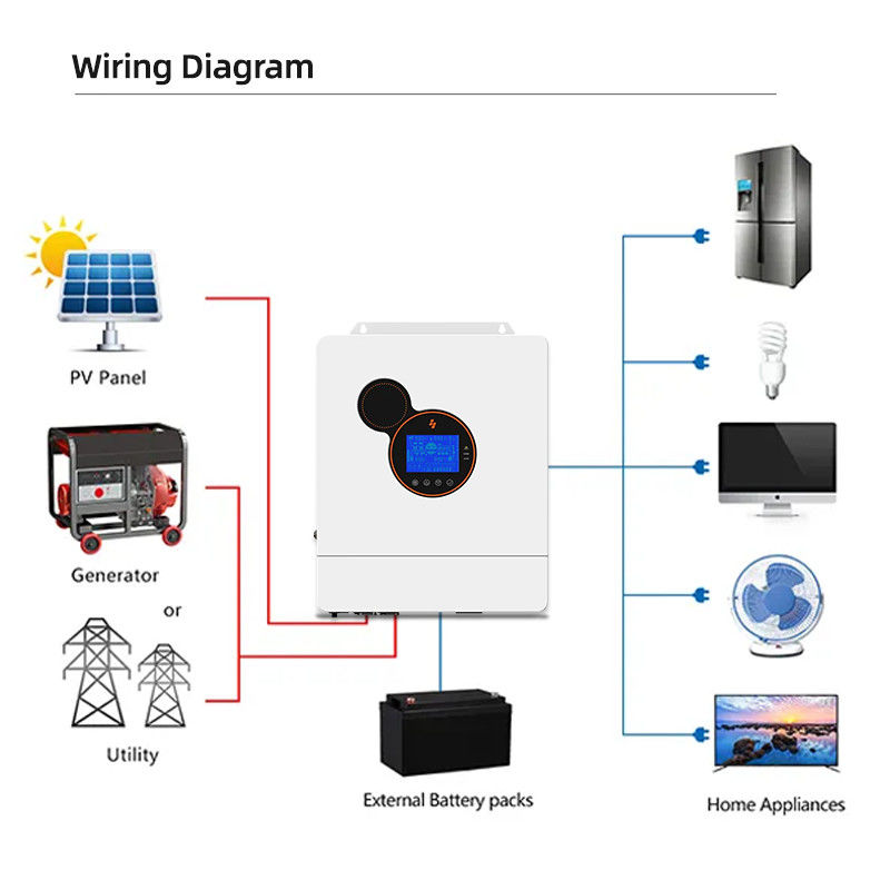 48ボルト低頻度の雑種の太陽インバーター48v 5kw 8kw 10kw純粋な正弦波