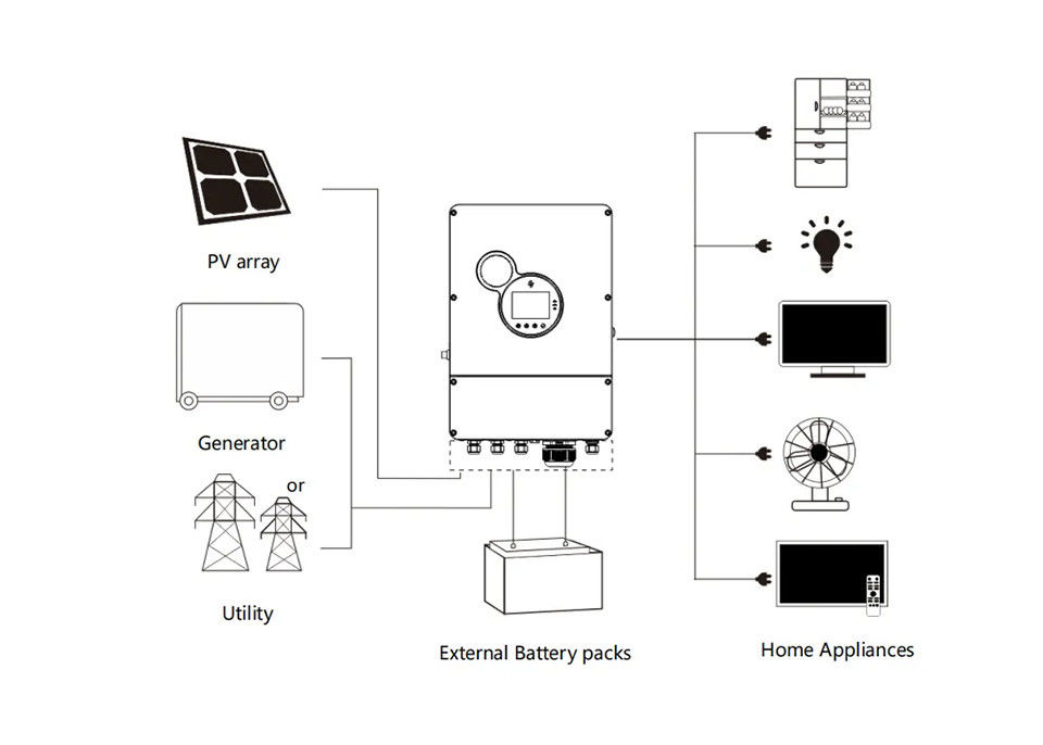 格子太陽インバーターを離れたSunpokインバーター48v 50kw 100kw 200kw 300kw 3500w 5000w 5000es
