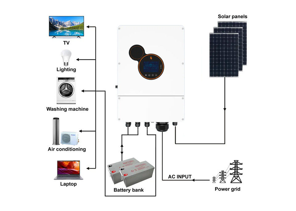 格子を離れたSunpok 5つのKwの雑種の太陽インバーター6kw/単相Mpptインバーター雑種