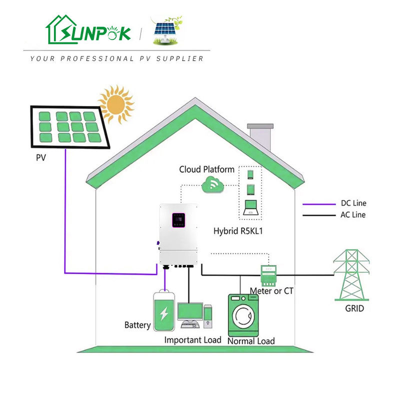 格子太陽系5Kw 10Kw 20Kw 30Kwの太陽電池パネルエネルギー パワー系統を離れた3段階の雑種