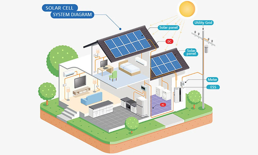 MPPTコントローラと5KWの出力力を持つオールインワンESS