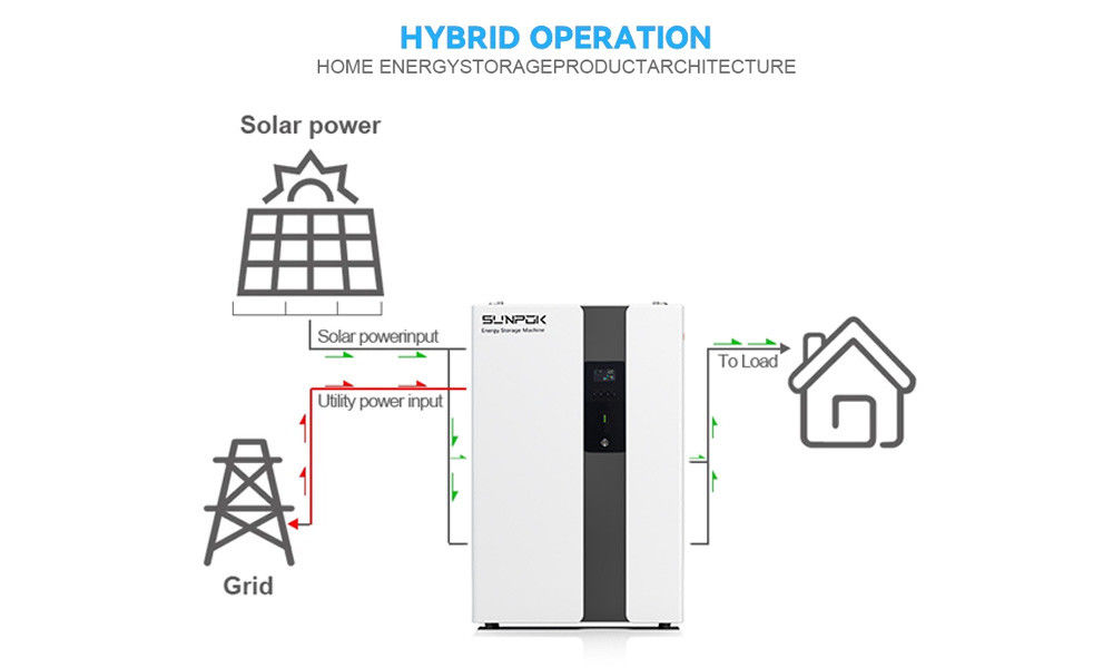 家庭用太陽光発電 電池付き太陽光マイクロインバーター
