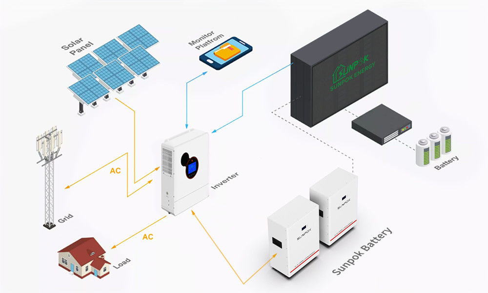 オフグリッド 10Kwh 屋根の太陽光発電システム 15Kw 10Kw 5Kw フルセットハイブリッドオフグリッドシステム コスト