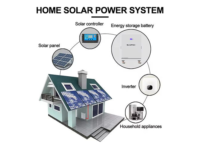 屋根の太陽光発電システム 3000w 5kw 8kw オフグリッド太陽光発電システム