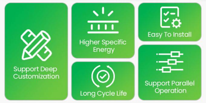 住宅用 25.6V 300Ah 7kwh 5Kw エネルギー貯蔵電池 リチウム電池 パワーウォール 300Ah Lifepo4電池 1