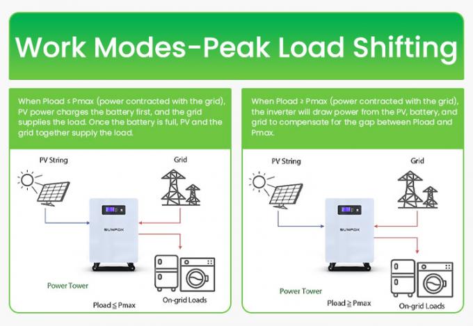住宅用 25.6V 300Ah 7kwh 5Kw エネルギー貯蔵電池 リチウム電池 パワーウォール 300Ah Lifepo4電池 5