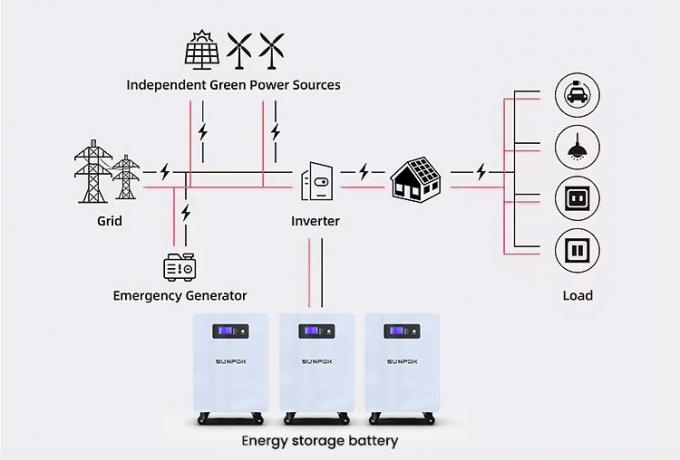 住宅用 25.6V 300Ah 7kwh 5Kw エネルギー貯蔵電池 リチウム電池 パワーウォール 300Ah Lifepo4電池 3
