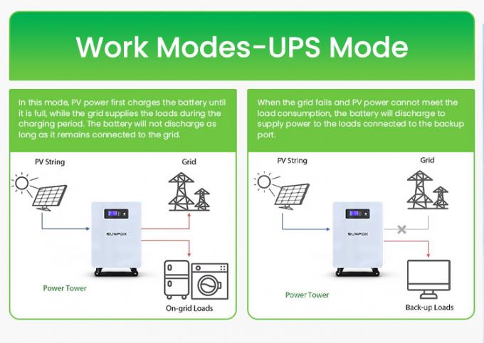 住宅用 25.6V 300Ah 7kwh 5Kw エネルギー貯蔵電池 リチウム電池 パワーウォール 300Ah Lifepo4電池 7